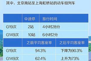 三分55中20！詹姆斯：若不尊重我们外线 那我们的投射能击垮对手